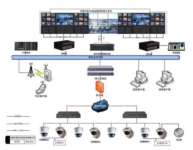 某小区网络视频监控系统项目设计方案(精品)(图10)