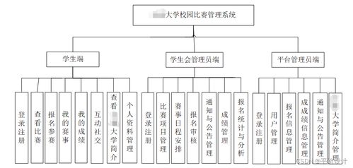 最新计算机专业开题报告案例5 基于微信小程序的校园比赛管理系统的设计与实现