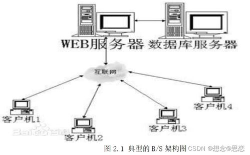 基于java的crm客户关系管理系统的设计与实现