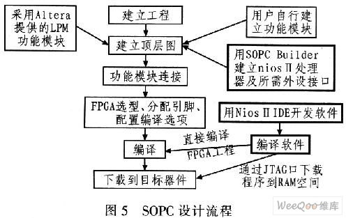 基于altera fpga的千兆以太网实现方案