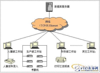 针对校园的手机RF-SIM一卡通管理系统设计 - 全文