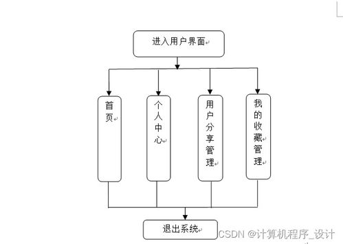 附源码 计算机毕业设计动物保护资讯推荐网站