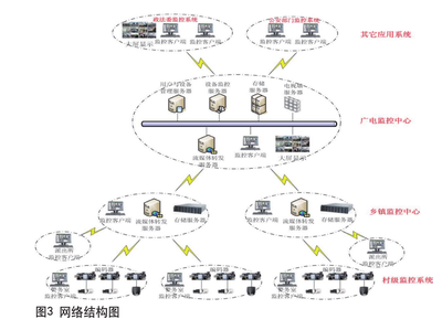 基于广电网络的智慧乡镇安全管理方案设计